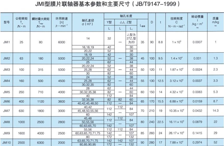 JMI型膜片联轴器