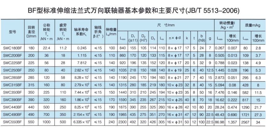 标准伸缩法兰式万向联轴器