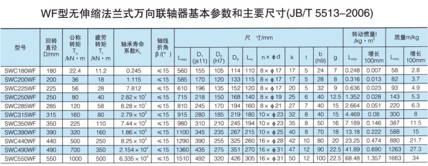 无伸缩法兰式万向联轴器
