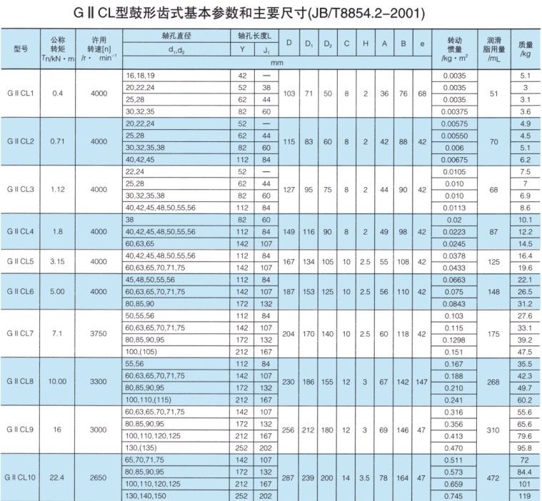 GIICL型鼓形齿式联轴器