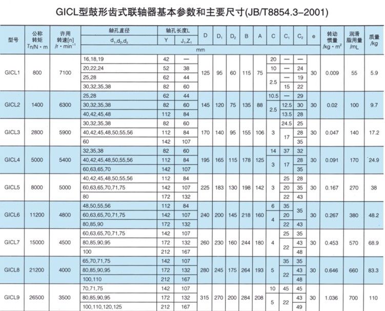 GICL型鼓形齿式联轴器