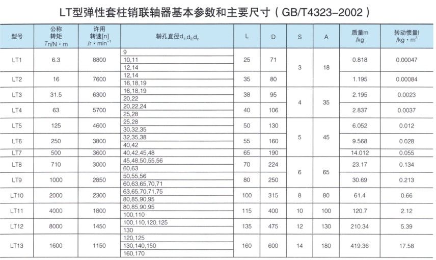 LT型弹性套柱销联轴器