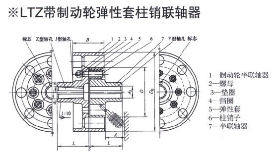 LTZ型带制动轮弹性套柱销联轴器