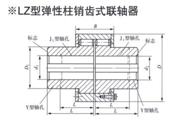 LZ型弹性柱销齿式联轴器