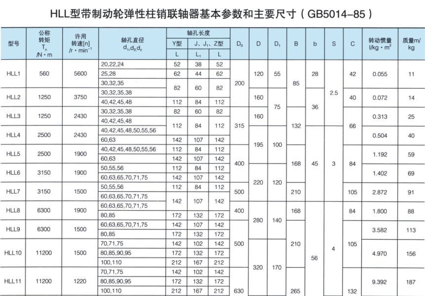 HLL型带制动轮弹性柱销联轴器