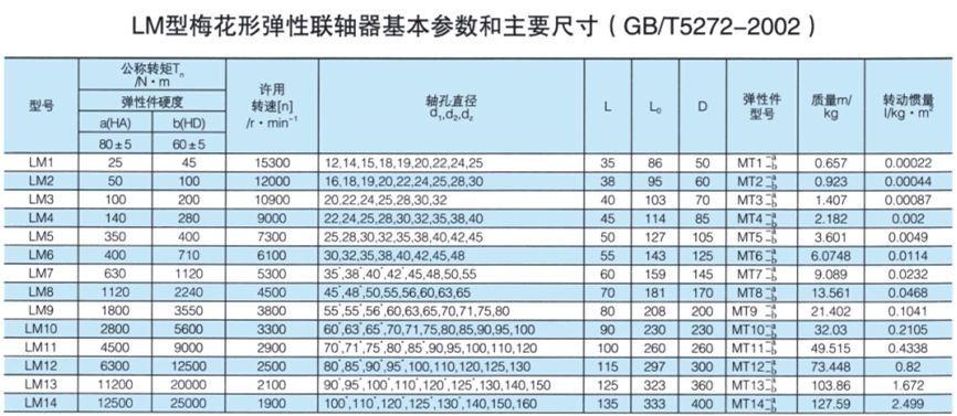 LM型梅花形弹性联轴器