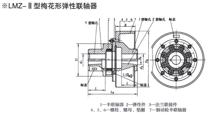 LMZ-Ⅱ型联轴器