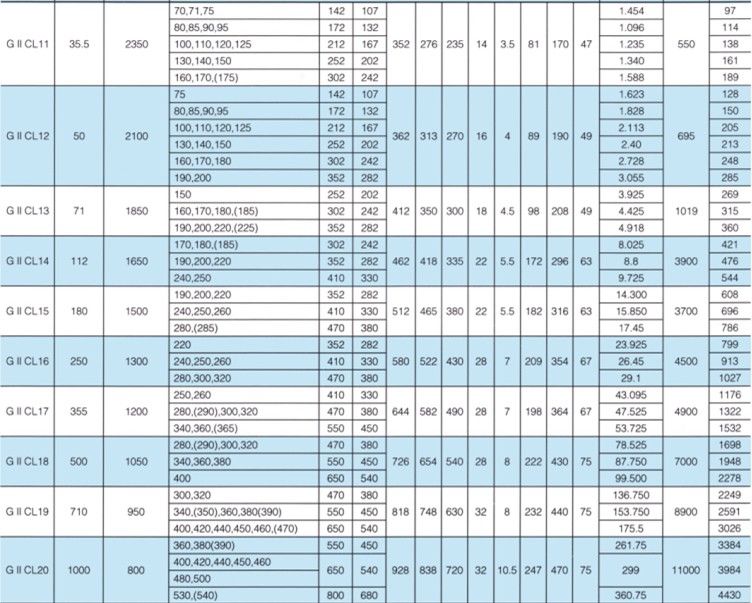 GIICL型鼓形齿式联轴器