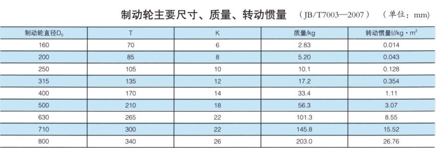 NGCLZ型带动轮鼓形齿式联轴器