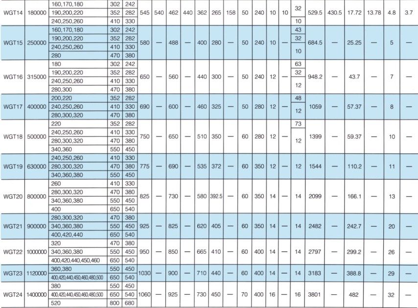 WGT型接中间套鼓形齿式联轴器