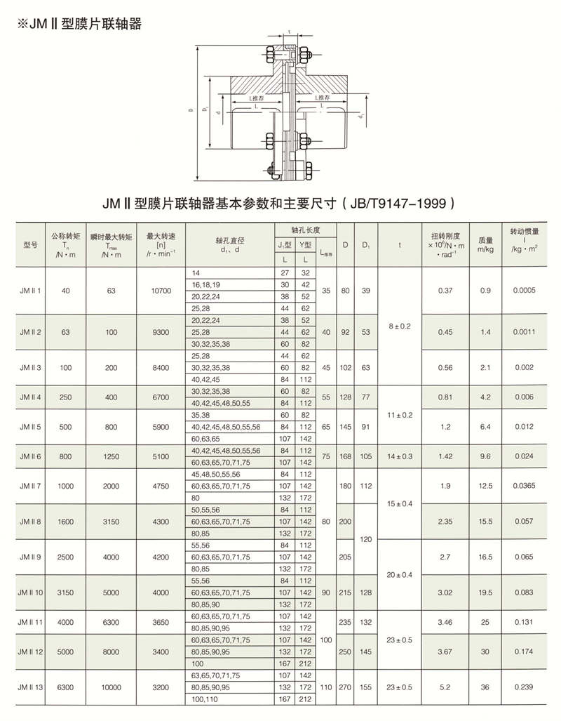 JMII J型接中间轴型膜片联轴器