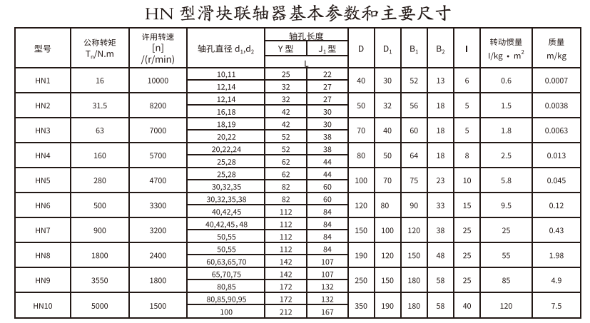 HN型滑块联轴器.png