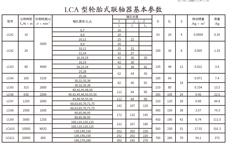LCA型轮胎式联轴器