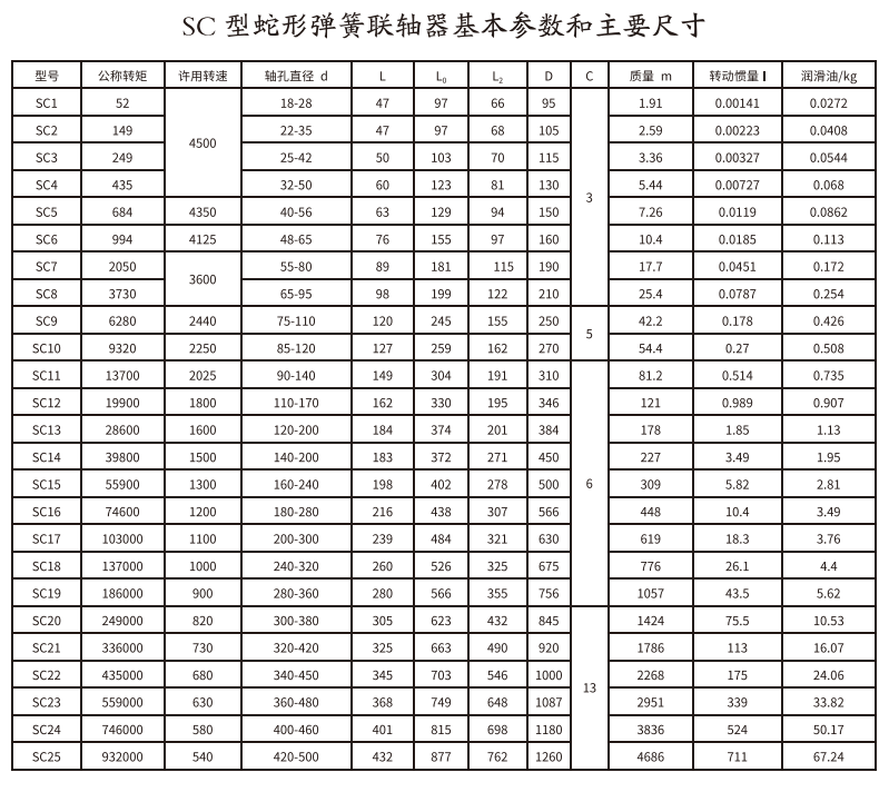 SC型蛇形弹簧联轴器